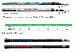 Удилище Linea Effe Canna Delta Anel. legati с/к 5.00м - 5-20гр. вес 440гр. Удилище Linea Effe Canna Delta Anel. legati с/к 5.00м - 5-20гр. вес 440гр.