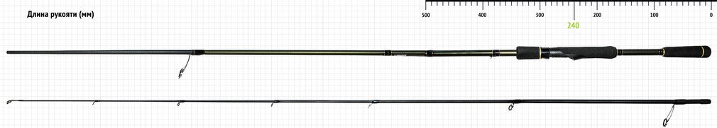Спиннинг Norstream Invict 802M 2.44 м. тест 5-28 грамм. - вес 159 грамм. ZrO2 (INS-802M) Спиннинг Norstream Invict 802M 2.44 м. тест 5-28 грамм. - вес 159 грамм. ZrO2 (INS-802M)