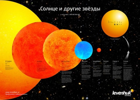 Постер Levenhuk «Солнце и другие звезды» Постер Levenhuk «Солнце и другие звезды»